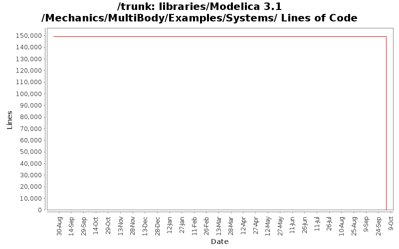 libraries/Modelica 3.1/Mechanics/MultiBody/Examples/Systems/ Lines of Code